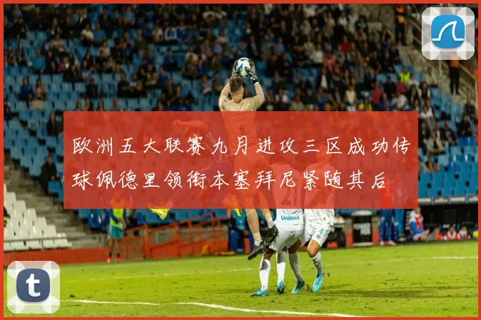 欧洲五大联赛九月进攻三区成功传球佩德里领衔本塞拜尼紧随其后